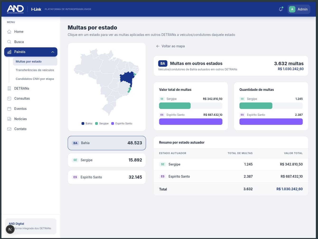 Painel de multas por estado
